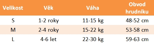 Splash About Dětská plovací vesta GoSplash tabulka velikostí